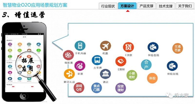 社区信息化的新浪潮：小区秘书如何成为邻里沟通的好帮手？