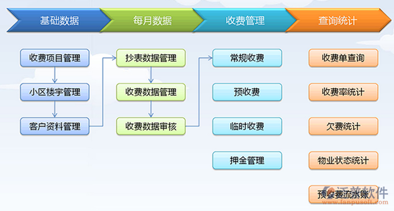 物业服务软件