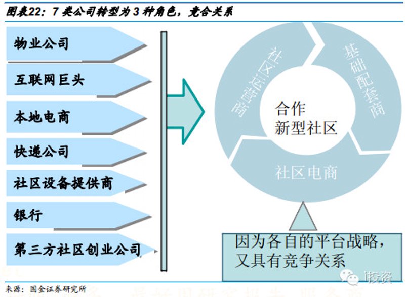 智慧社区引领未来生活方式变革