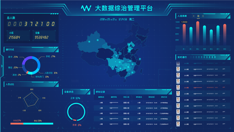业主端APP引领社区管理新潮流
