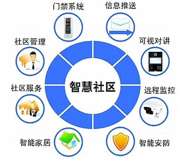 社区信息化的新浪潮：小区秘书如何成为邻里沟通的好帮手？